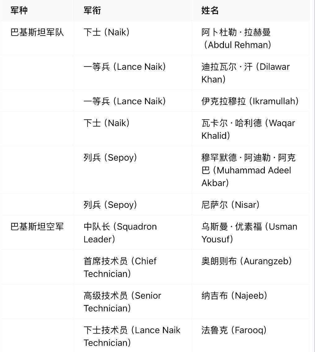 当地时间5月13日，巴基斯坦媒体披露了近期巴印军事冲突中巴基斯坦方面的人员伤亡详