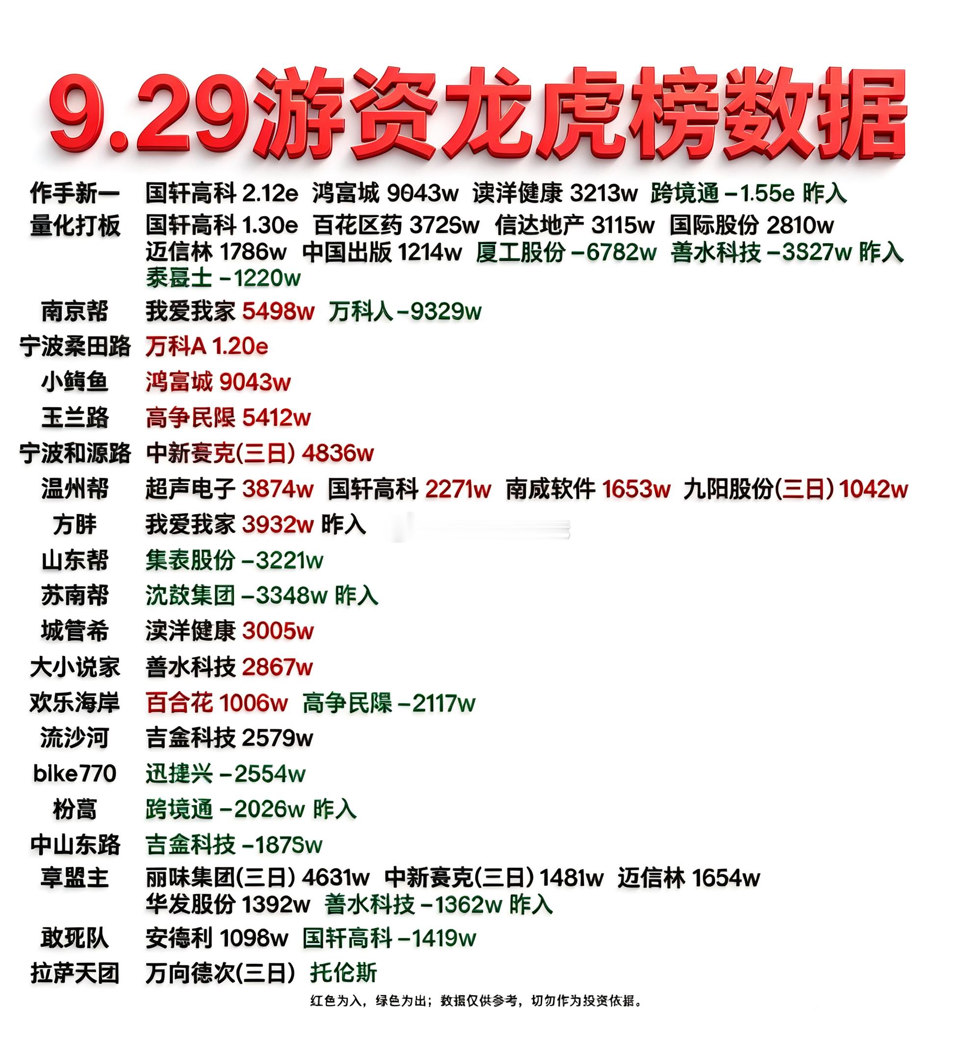 9月29日游资龙虎榜数据​​​