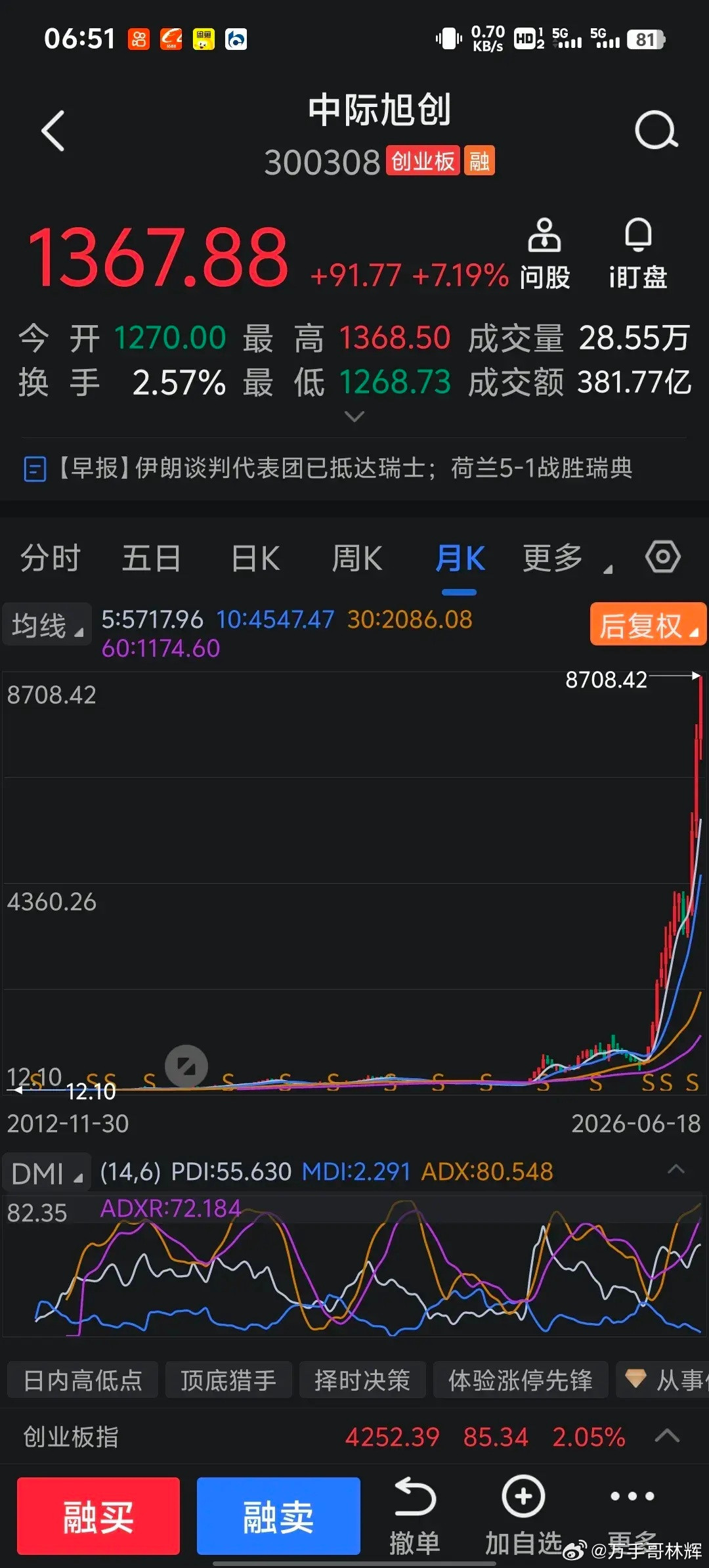 大家不要以为中际旭创现在股价只有1367.88元，那是你后来接盘侠买入的价格。对