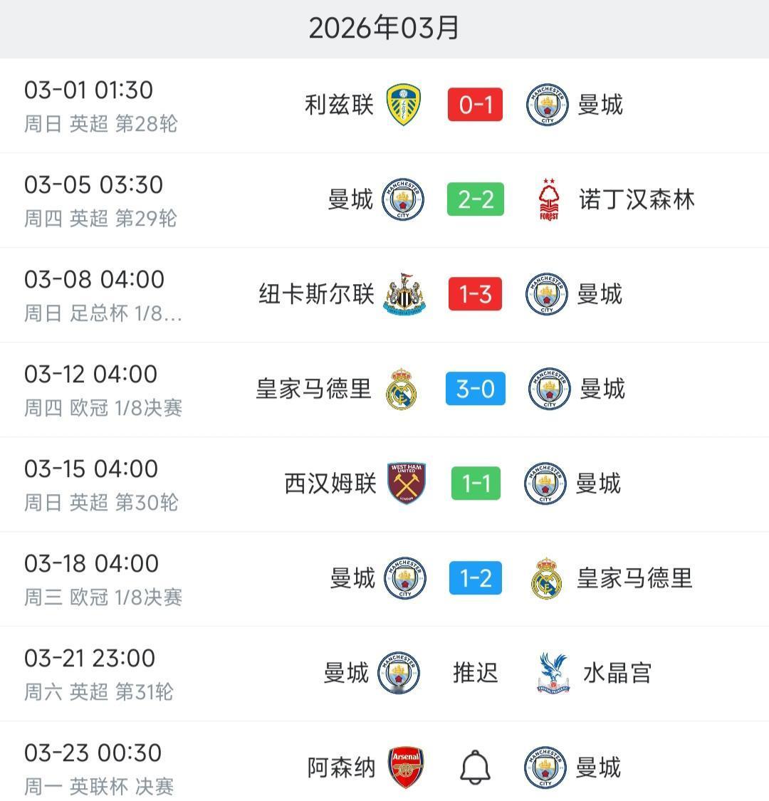 曼城在三月份崩盘了，本赛季可能四大皆空。瓜迪奥拉跟克洛普最后一个赛季很像，不