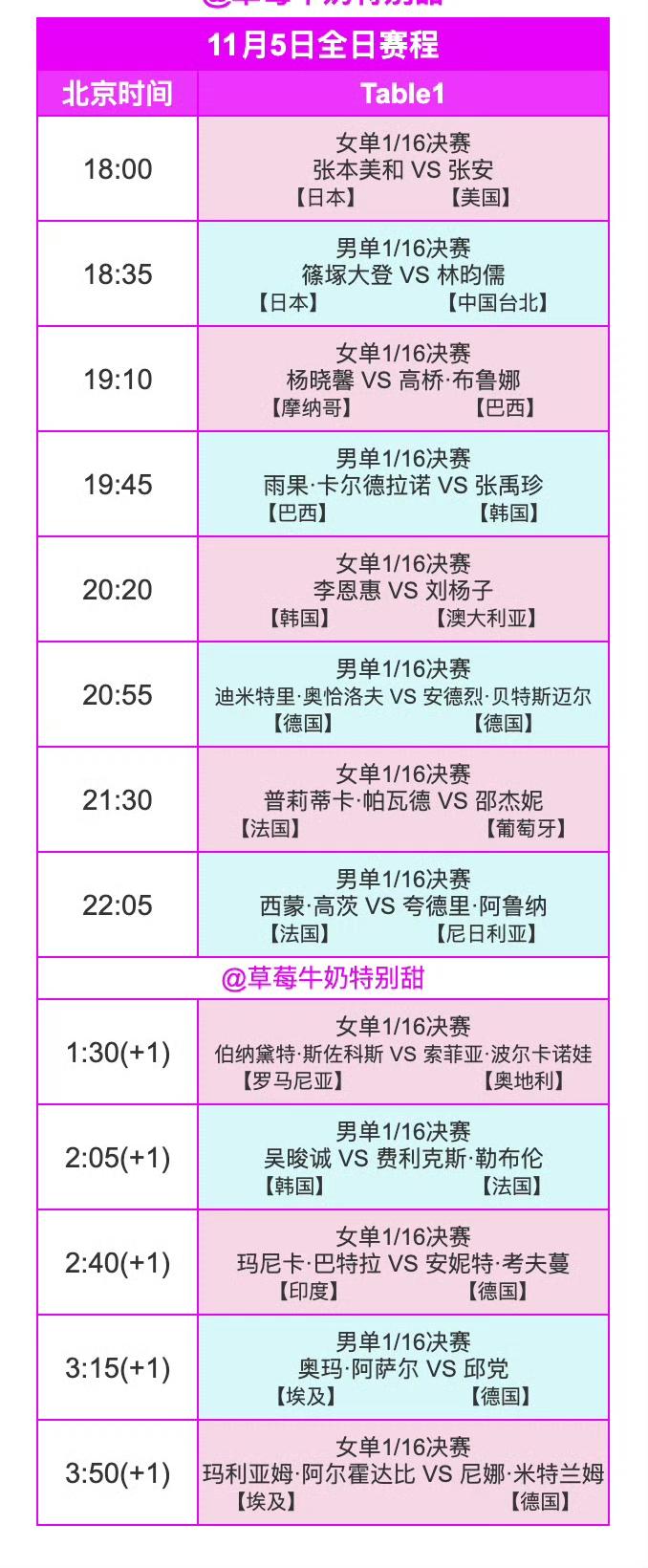 法兰克福站后天（11月5日，周三）赛程！2025WTT冠军赛法兰克福站比赛第二