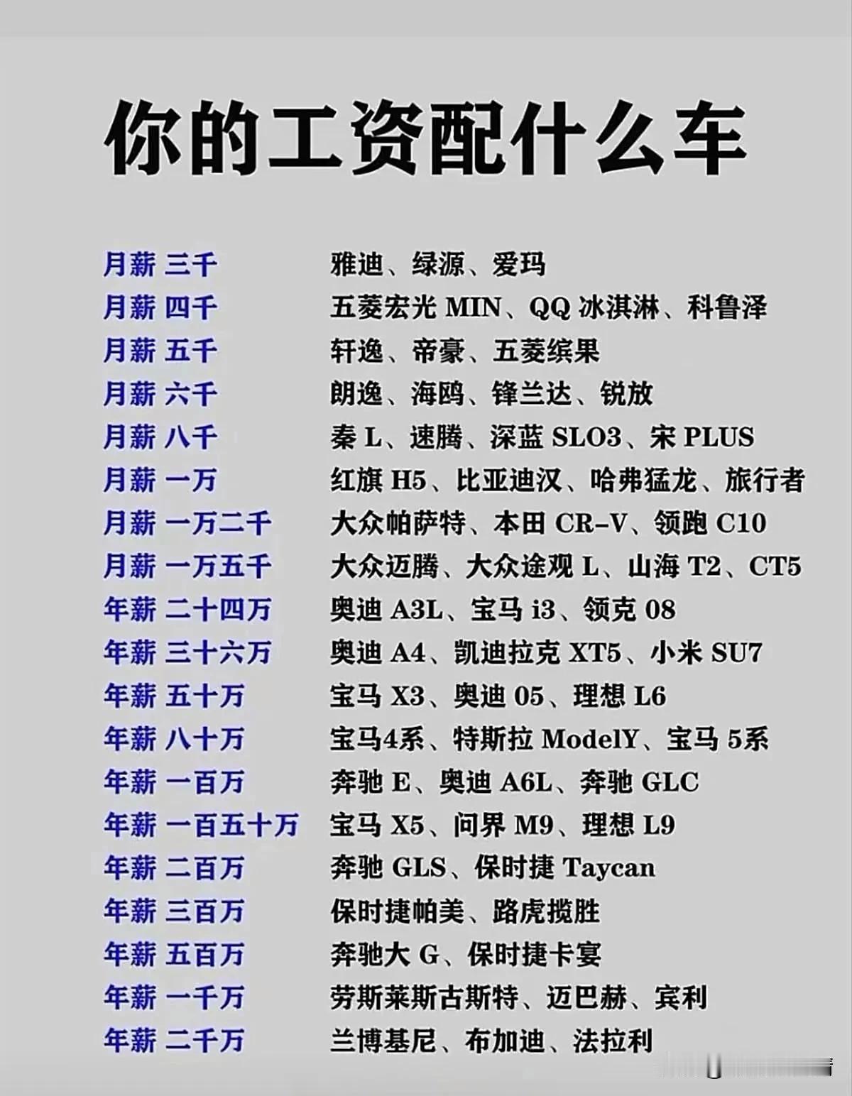看你的工资在什么段位，拥有什么车。