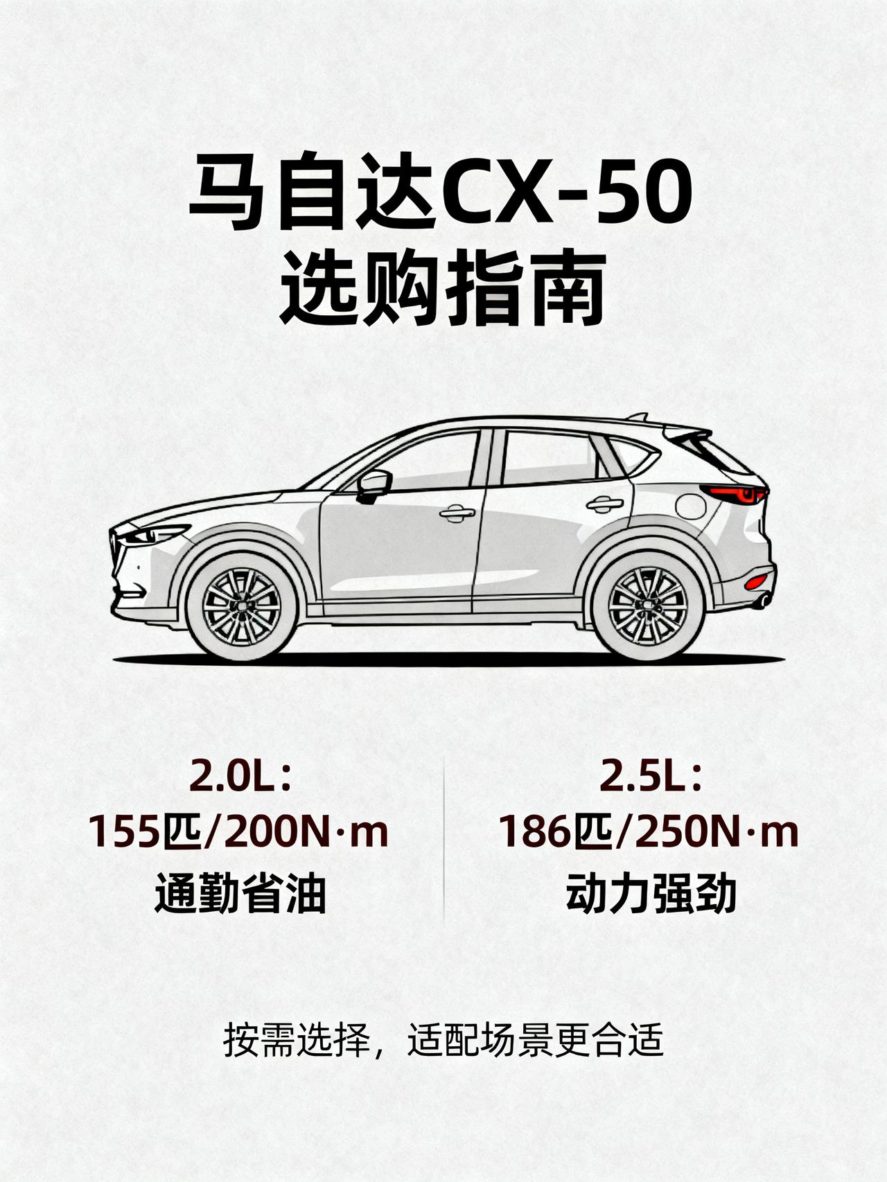 马自达CX-502.0L和2.5L怎么选？今天一次性讲透彻！打算入手马自达C