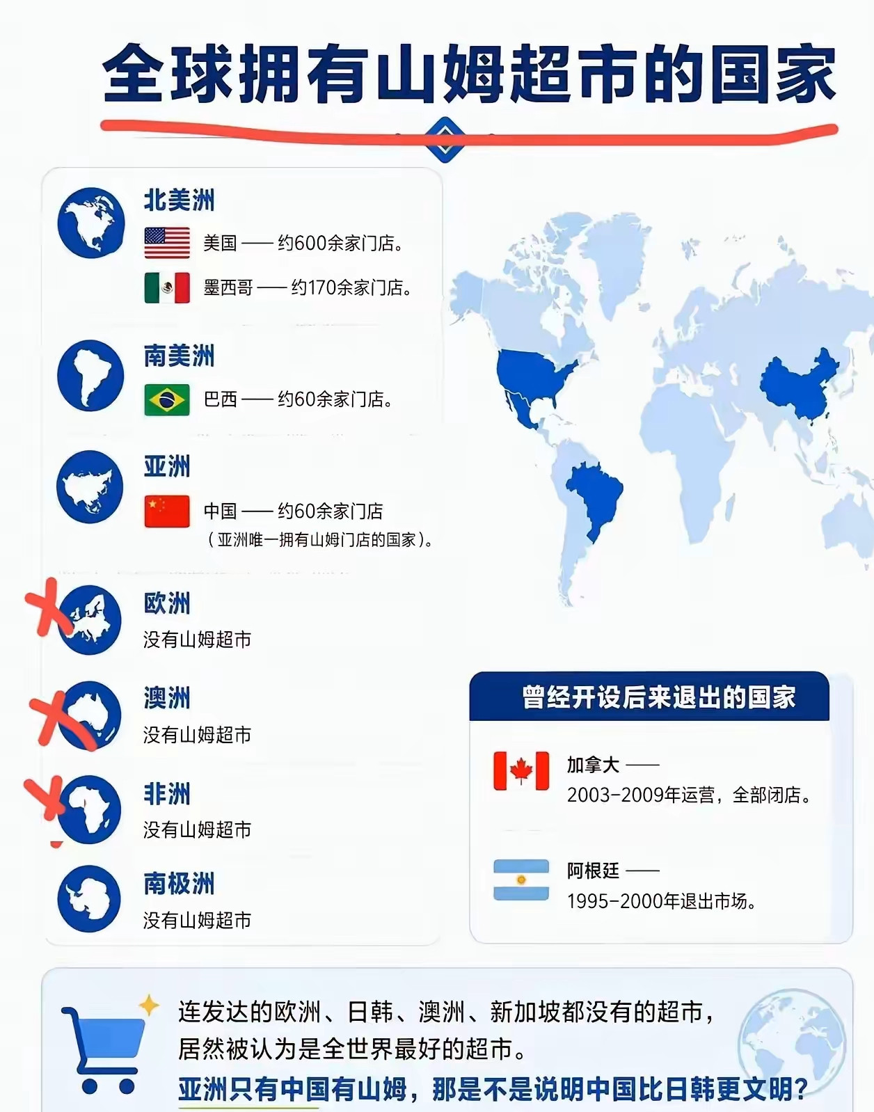 你们喜欢山姆超市吗？评论区告诉我！