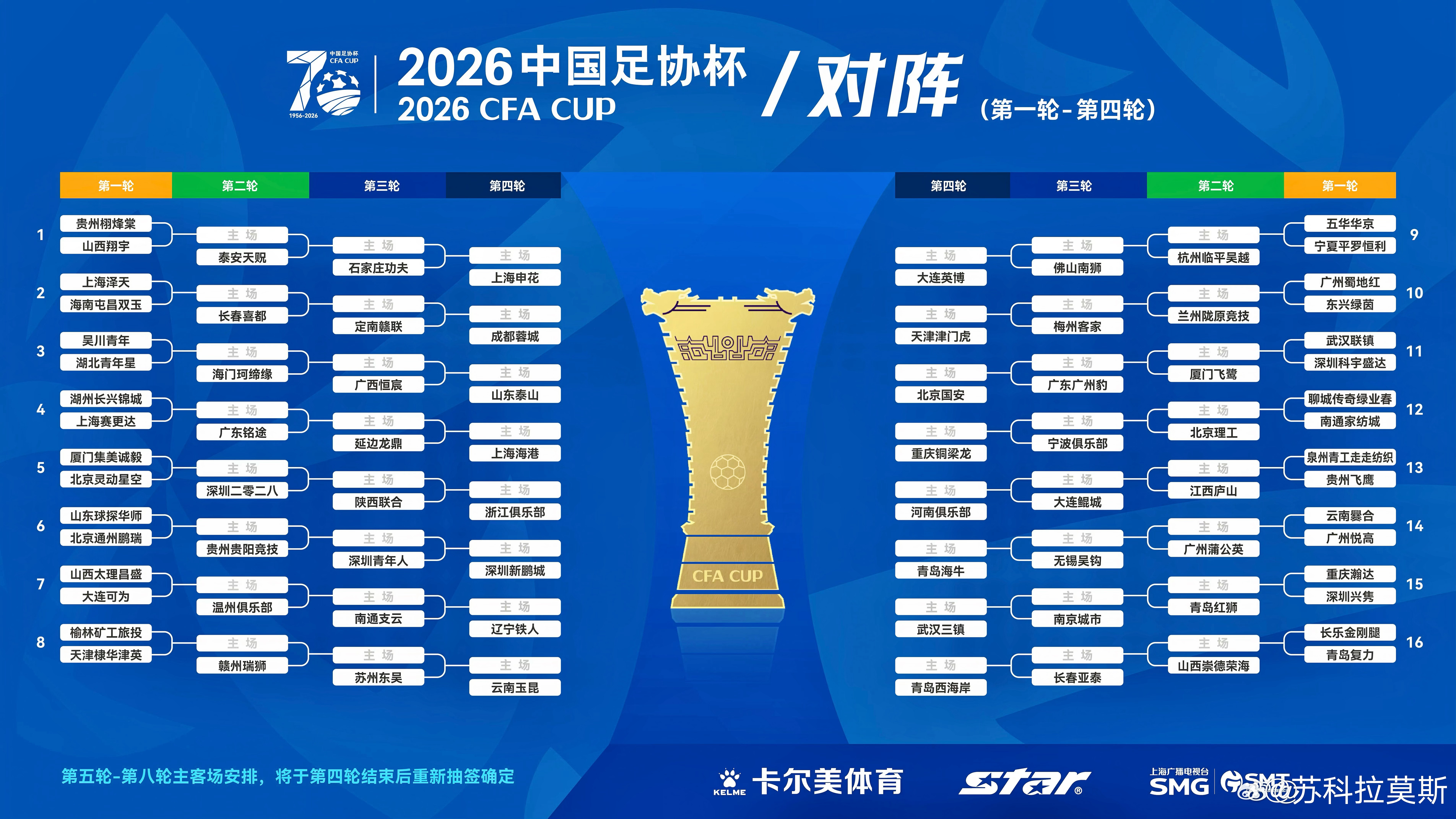 足协杯河南队3月4日下午，2026年中国足协杯对阵抽签仪式在北京举行。河南彩陶