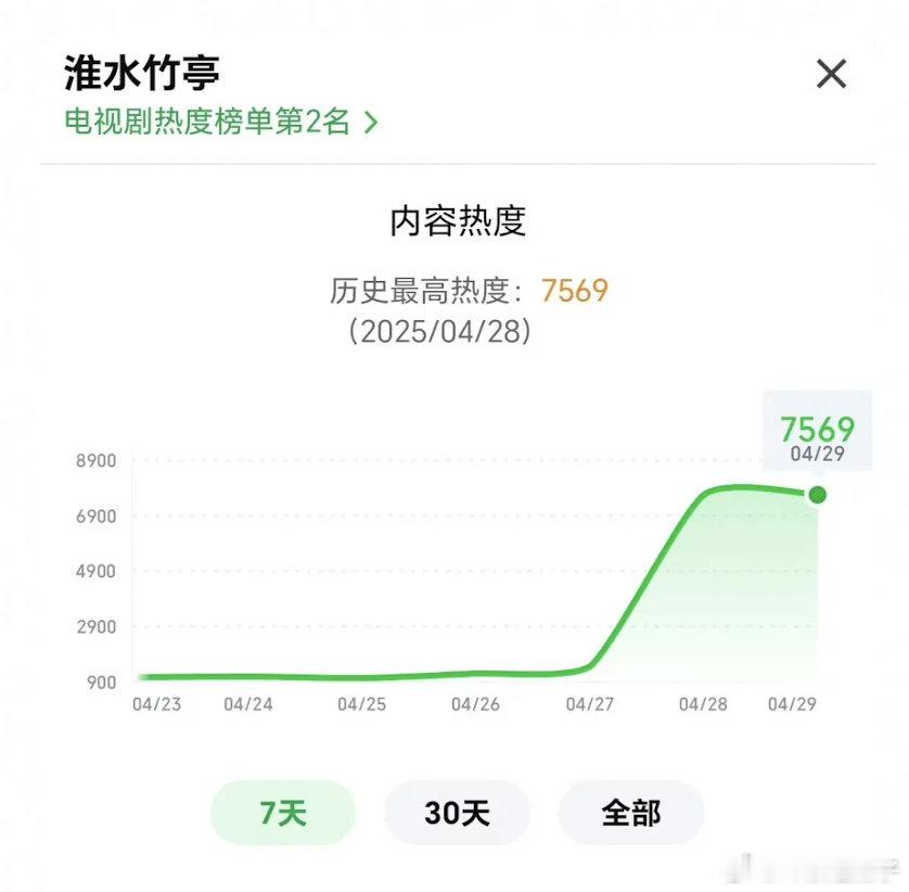 王一栩太会欲扬先抑了，淮水竹亭正片和预告两模两样​​​