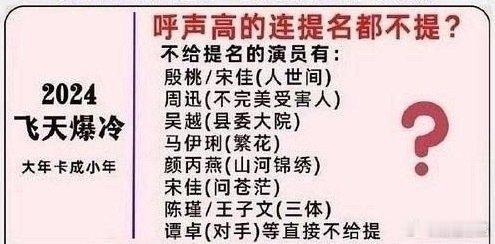 2024年飞天奖刚公布提名那会，当时就在讨论了，有些不提名真的很可惜！