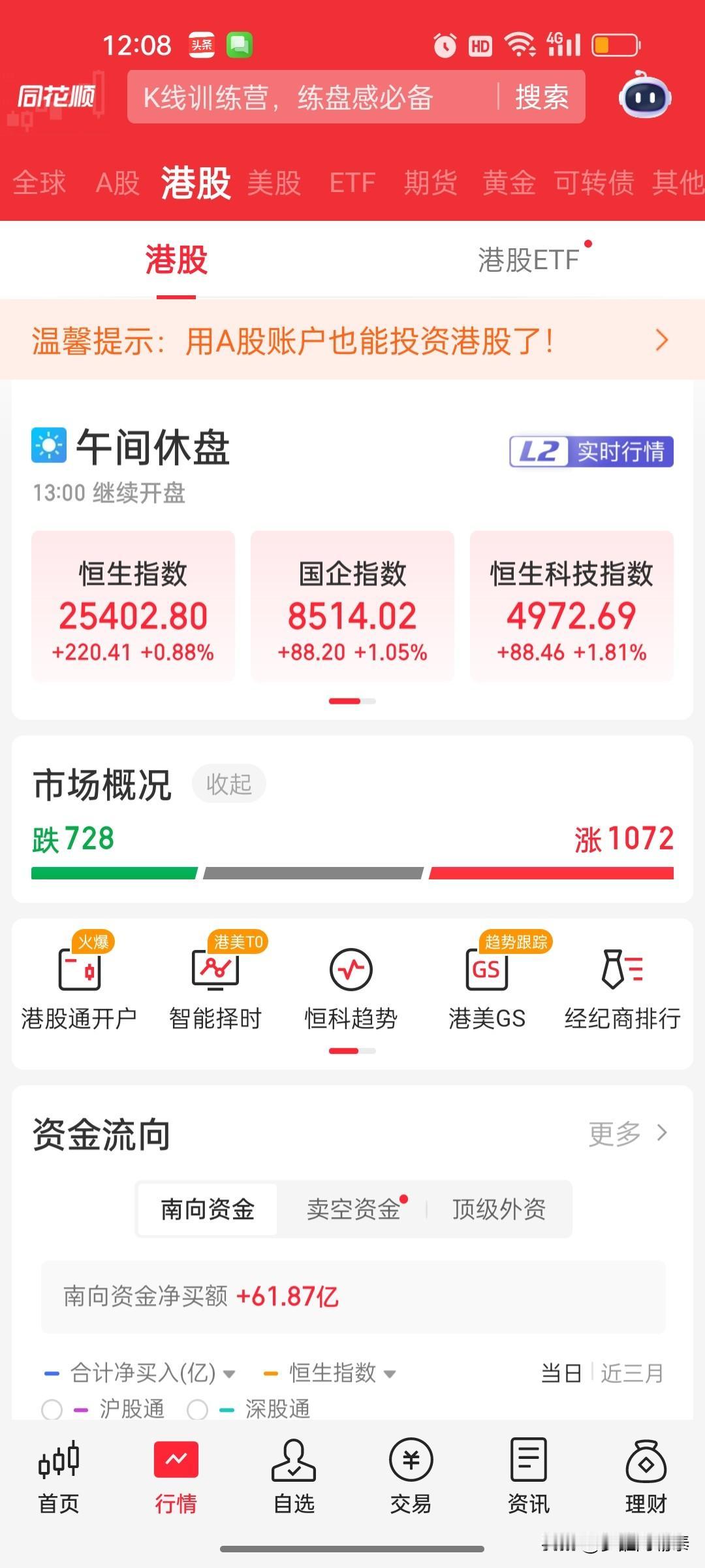 港股恒科指大涨1.8%，A股科创50却跌3%——冰火两重天今天上午，A股和港