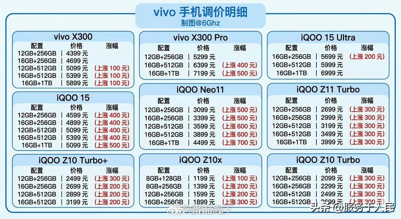 🔥部分手机大厂，已经开始调价了，今年的618还能618吗？比如vivo，X30