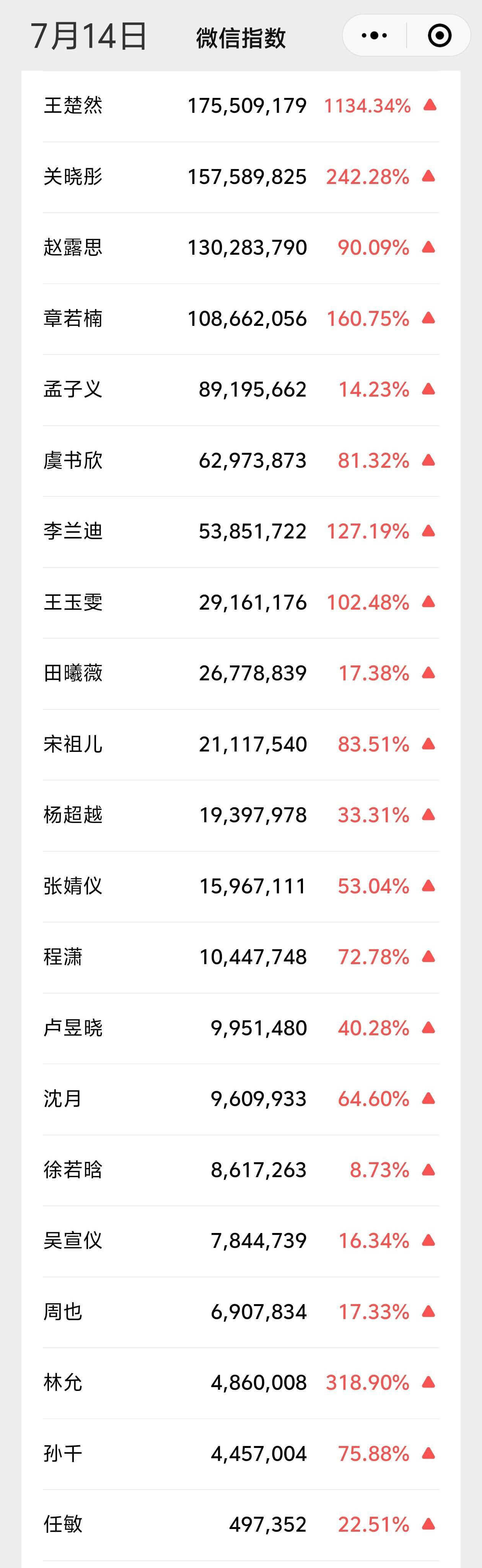 大热95🌸7.14微指​​​
