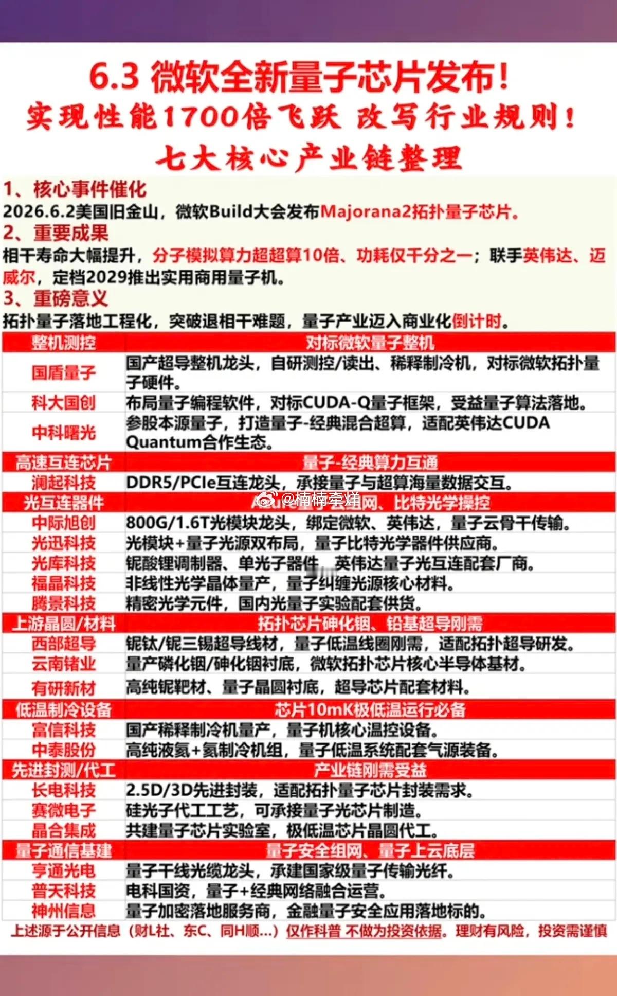 重磅！微软：全新“量子芯片”发布！实现性能1700倍飞跃，改写行业规则！七大