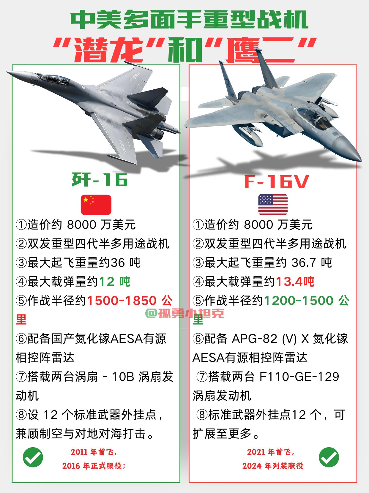 歼-16体系适配性领先，综合作战优势更胜F-15EX？立足国产作战体系打造，