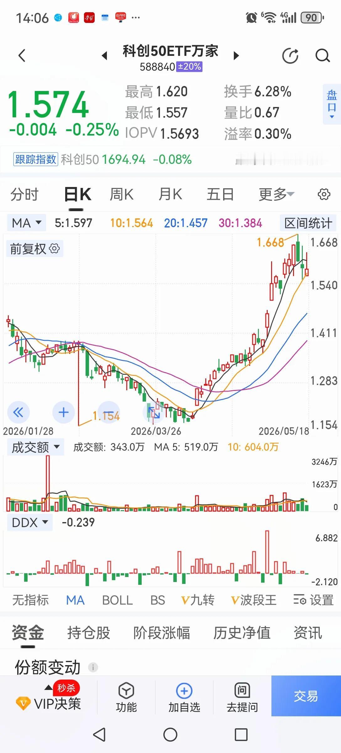 科技股不跌是暂时的，随着其他个股的轮番下跌，最后一定会把科技股带下来，只是时间问