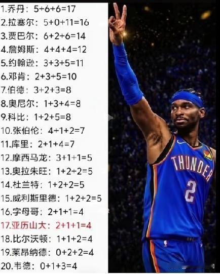 这样排名历史地位合不合理？排历史地位必须有MVP、FMVP和总冠军。三项当中必