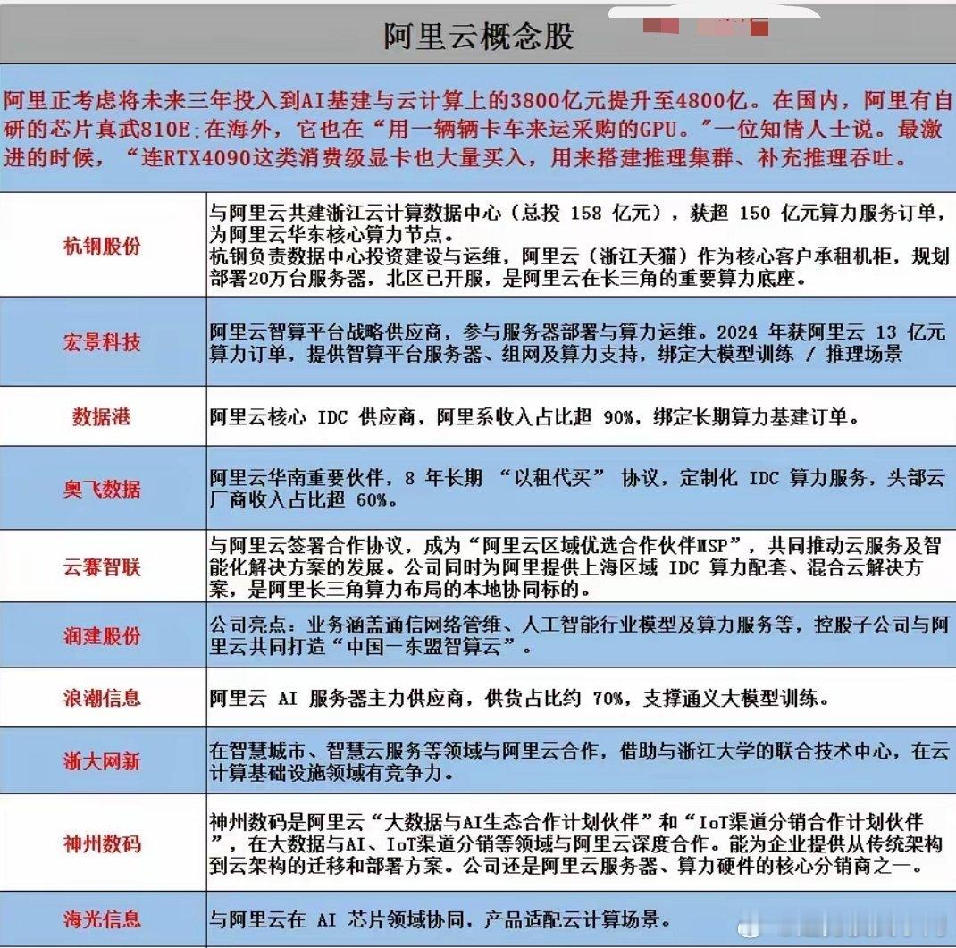阿里放大招！4800亿加码AI基建，AI浪潮全面来袭阿里官宣4800亿增资阿里云