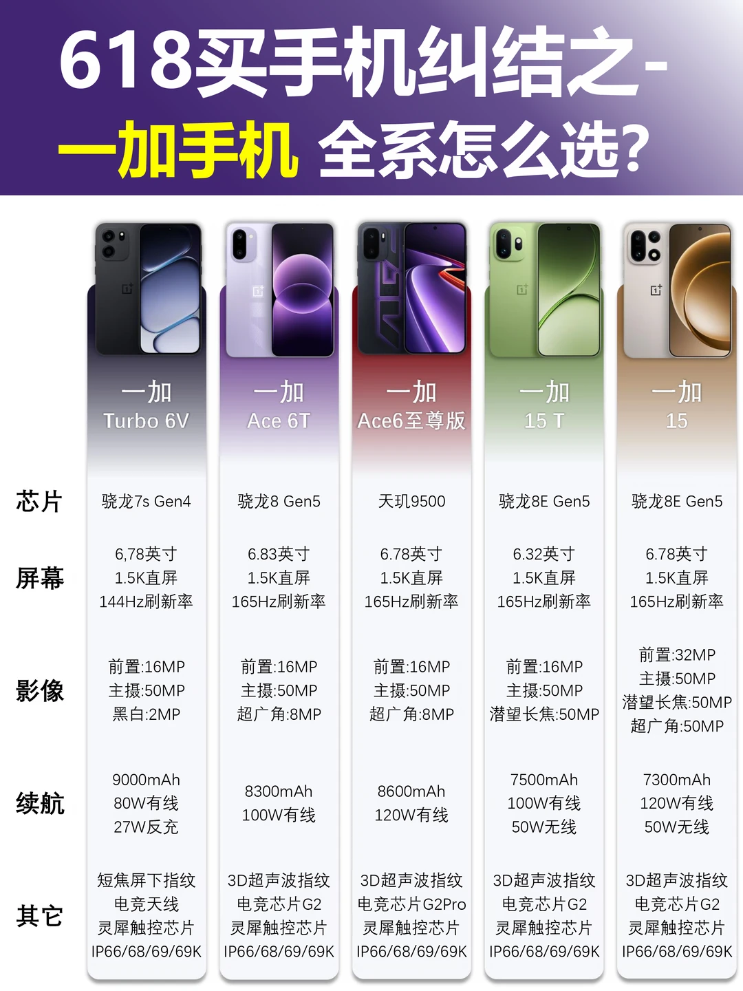 一加手机618选购攻略，这五台才是真香机