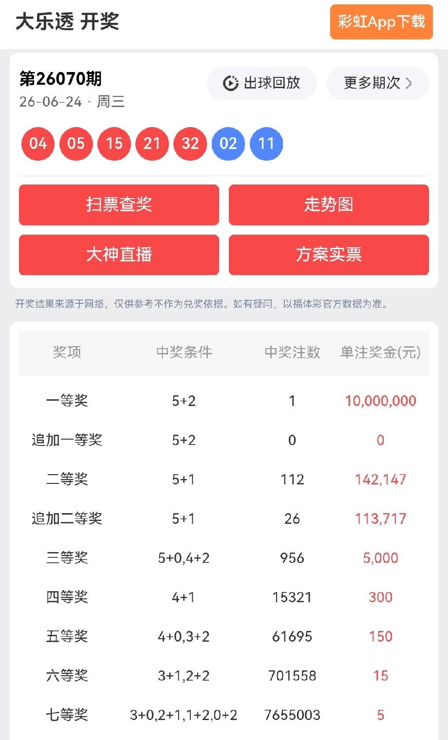 一等奖:1注，每注奖金:10,000,000元二等奖:112注，每注奖金