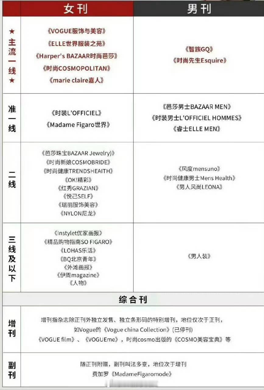 不是吧，男星标准这么低，女星要求这么高吗？​​​