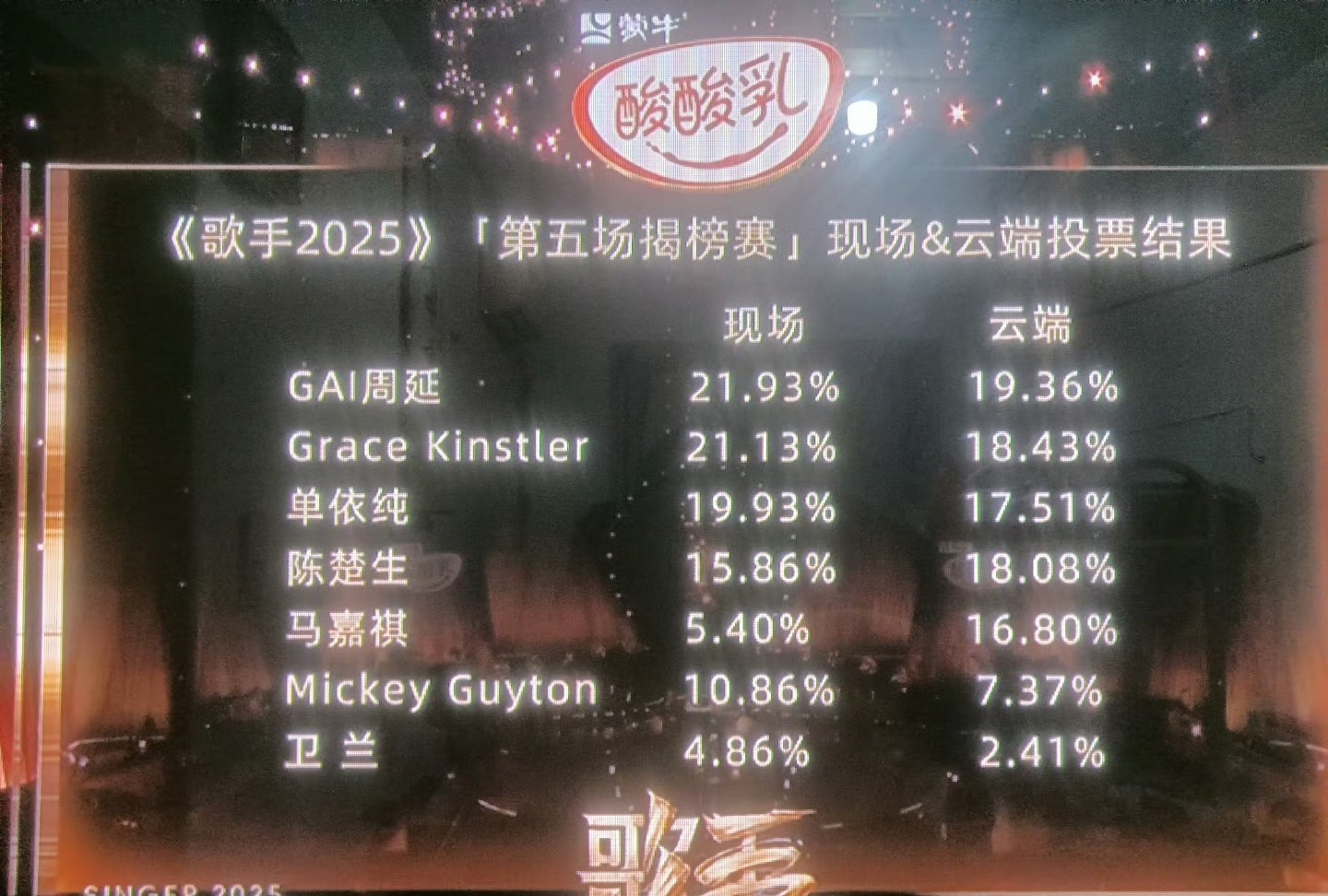 怒批《歌手2025》，音乐已死，利益当道！完全没有看下去的欲望了，节目排名结果
