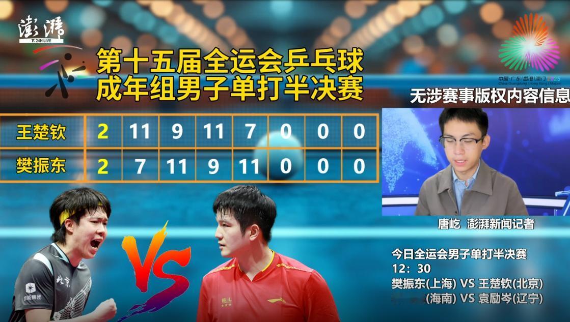 樊振东和王楚钦估计要打满7局了，目前来看，他们算是旗鼓相当，打完了4局，各自赢了