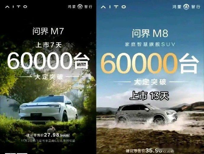 官方数据来了，全新问界M7上市7天销量突破6万台！问界新M7大定的加速度，远超M