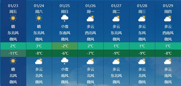 后天起, 两轮冷空气将携大范围雨雪来袭