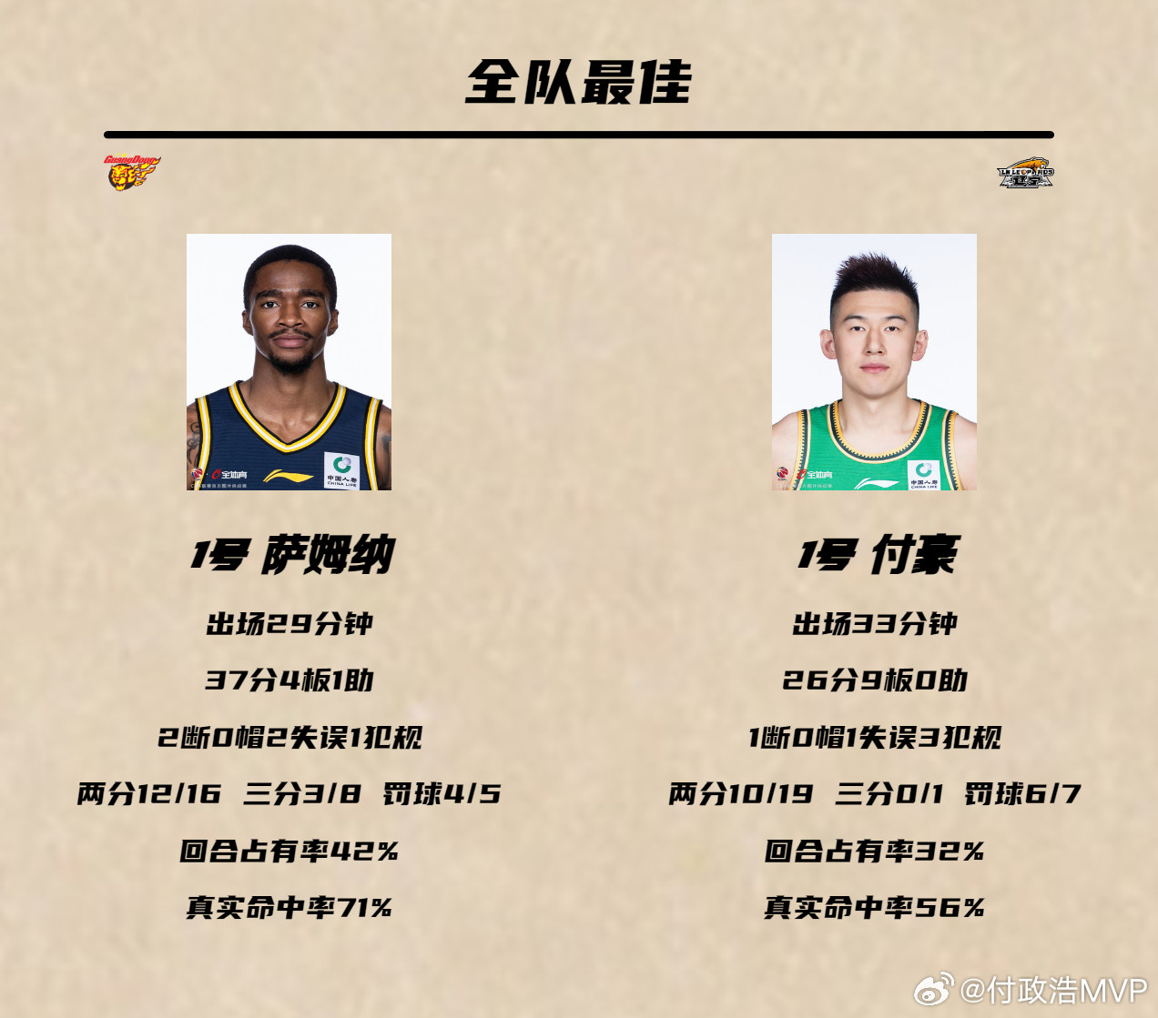 辽粤大战永远不缺看点！处于重建期的辽宁男篮居然客场16分大胜休赛期强势引援的广东