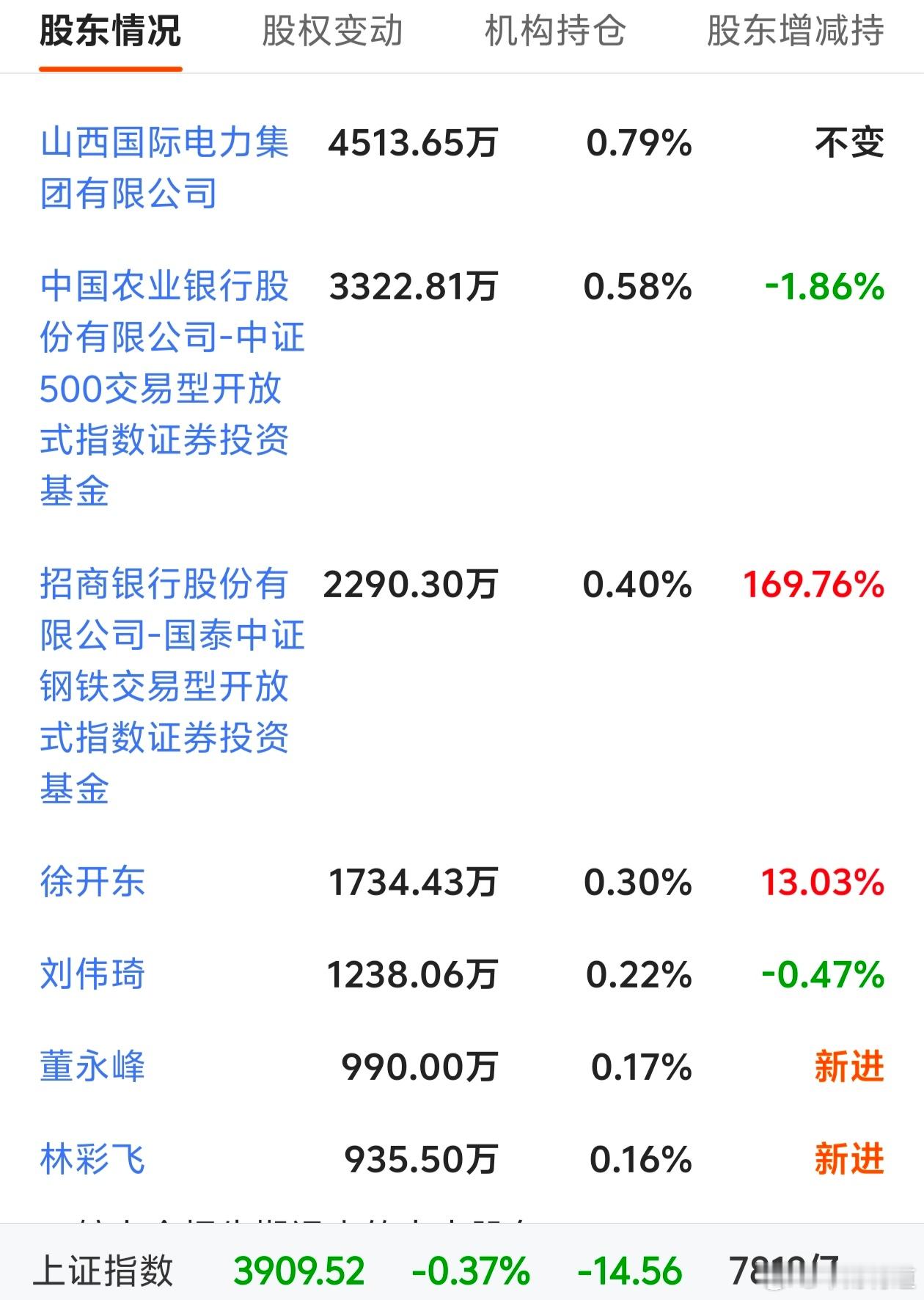 有个叫徐开东的，别人都不看好的时候他偏要上。在这复杂的股市环境里，他就像个孤独的