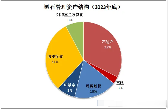 金融巨头们的 “生死局”, 谁先爆? 美国黑石还是德国德银?