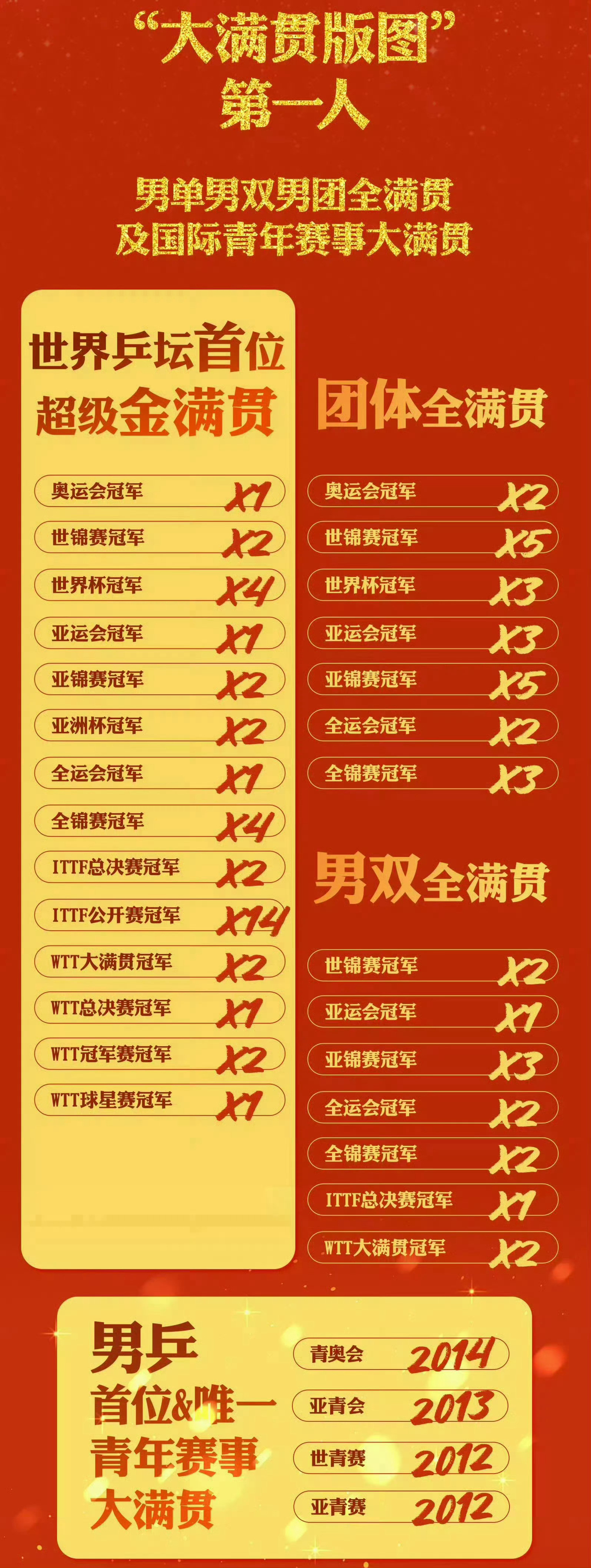 樊振东马龙奥运全运双冠亲请问你在找什么冠军🏆樊振东这里都有哦​​​