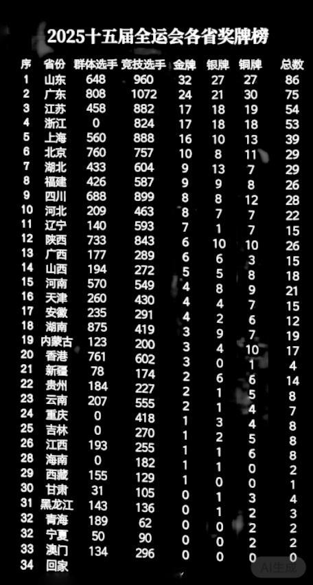 金牌榜截止到11.13日23点数据如果有出入拿到评论区提醒，谢谢！