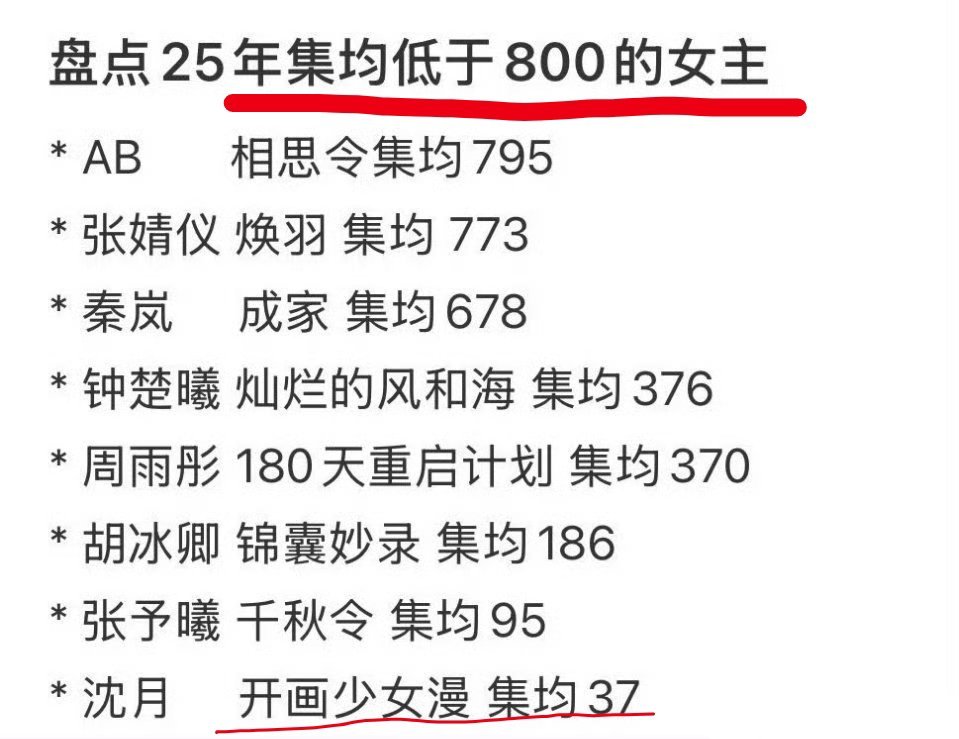 居然有集均37的不过卡在800，就有点搞笑[doge]​​​