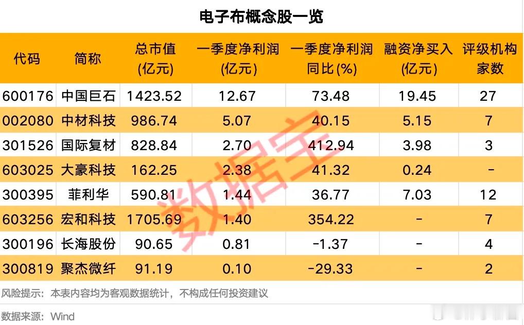 8家上市公司布局电子布业务