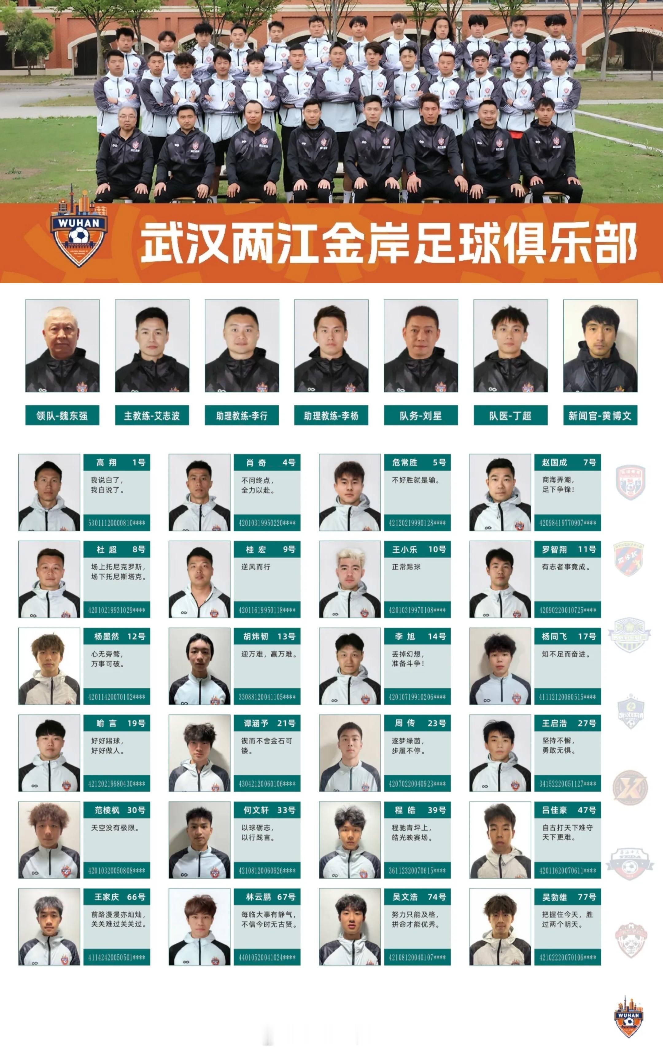 2026赛季中冠联赛武汉两江金岸大名单武汉两江金岸足球俱乐部由前武汉卓尔足球俱乐