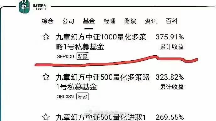 追风资本:量化基金,是否影响国家稳定股市政策?