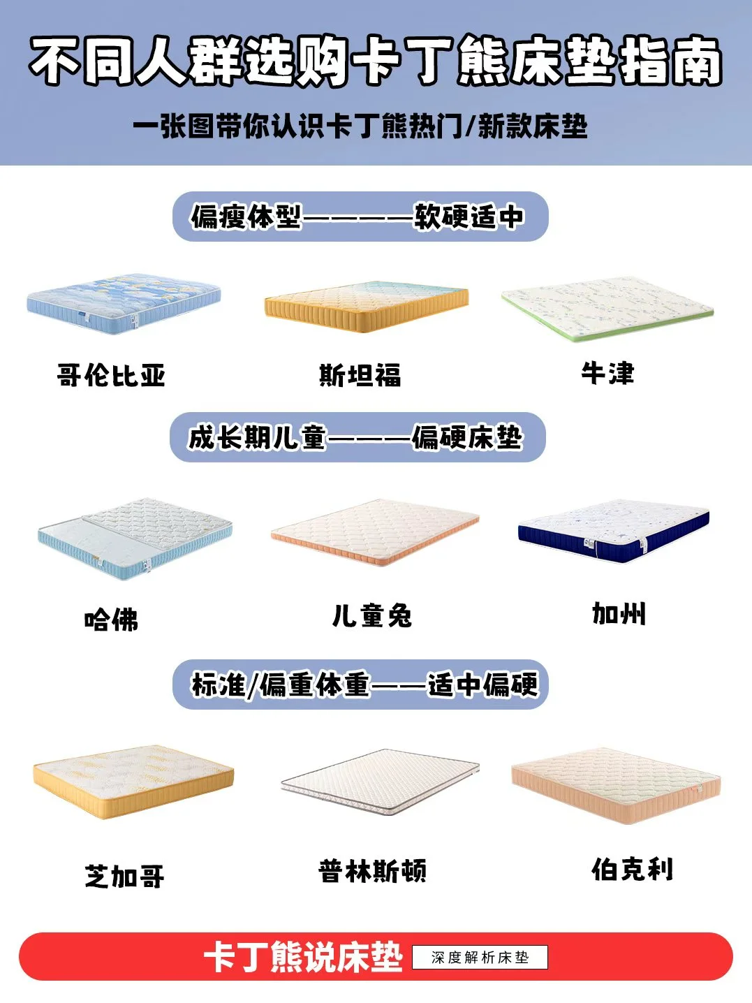 偏瘦？偏重？成长期儿童？床垫这么选！