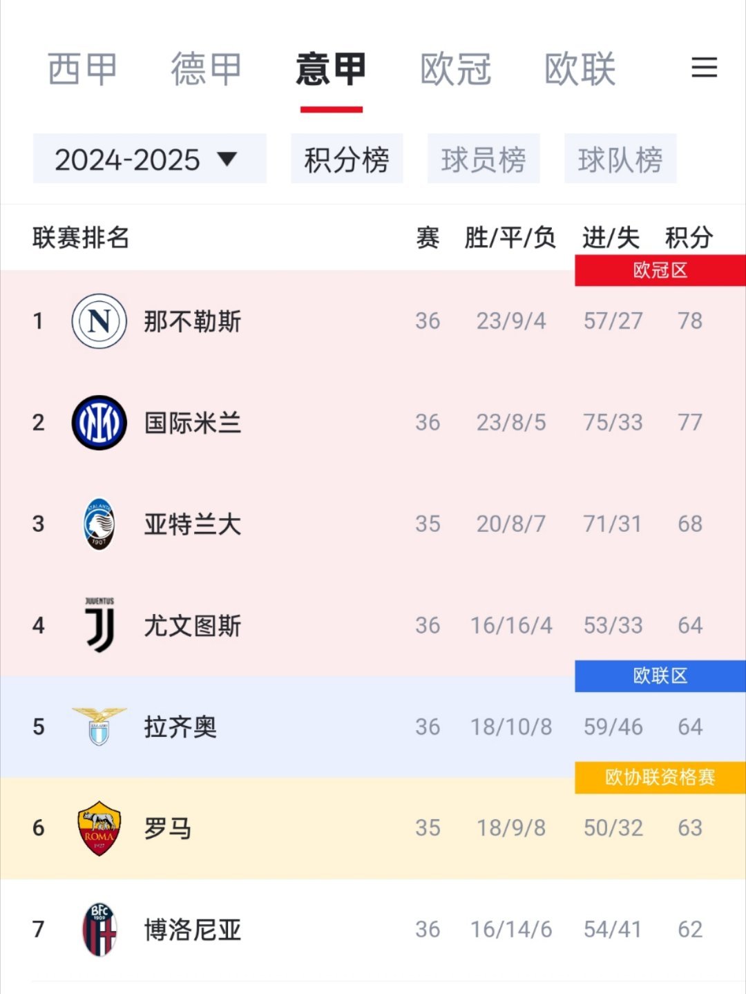 尽人事，剩下的交给天意国际米兰​​​
