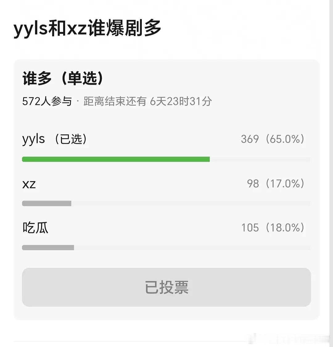 杨洋和肖战谁的爆剧多？