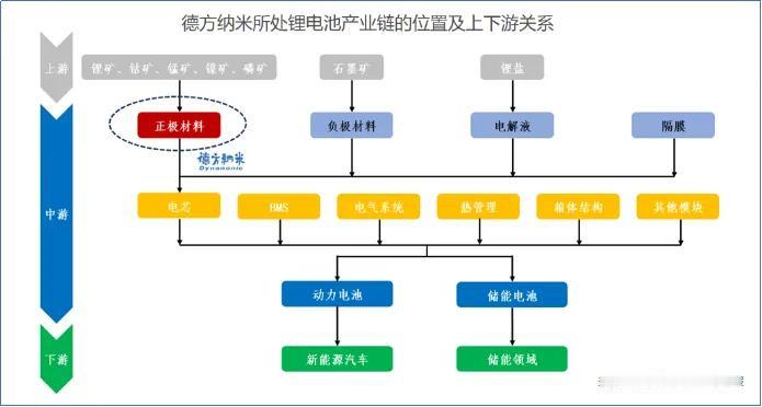 纳米磷酸铁锂龙头大动作！187亿资本运作落地，深度布局锂电赛道以上信息仅供