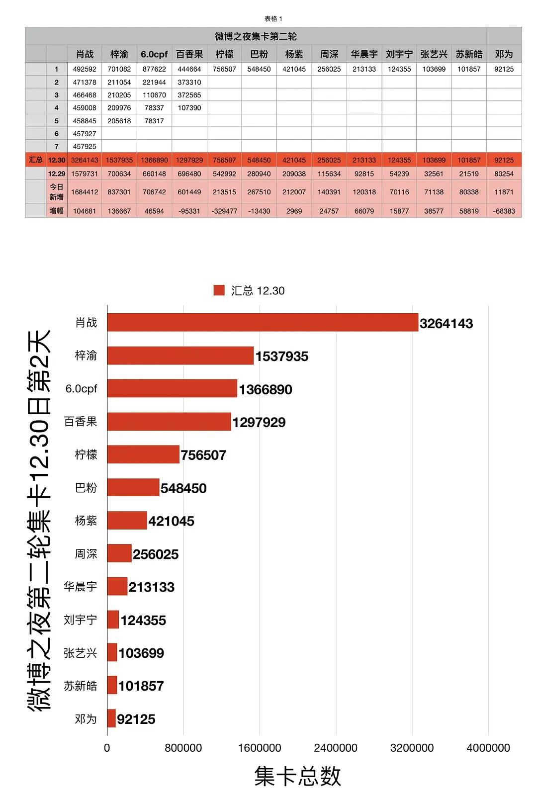 微博之夜霸道！！！