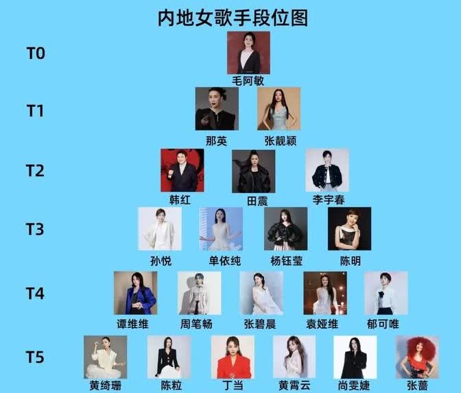 现在网上流传着一个内地主流女歌手的排行榜，这个榜单是2025年最新版的。不少音乐