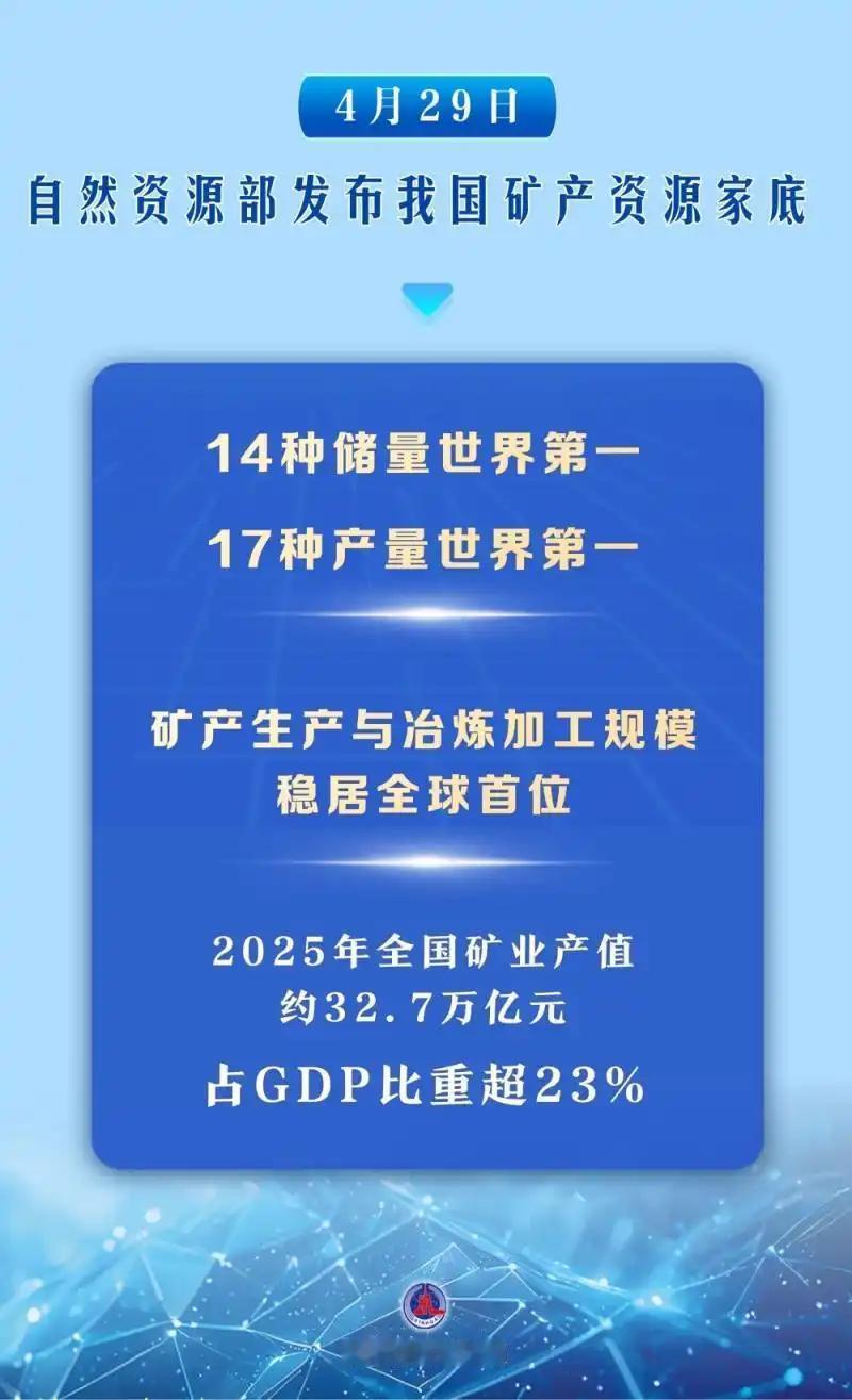 家里有矿！中国矿产家底曝光：31项世界第一，14种储量+17种产量全球霸榜 