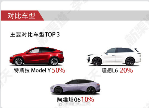 据说这是YU7客户的对比车型很好，大鼠标被过半人拿来对比如果YU7是因为外观胜出