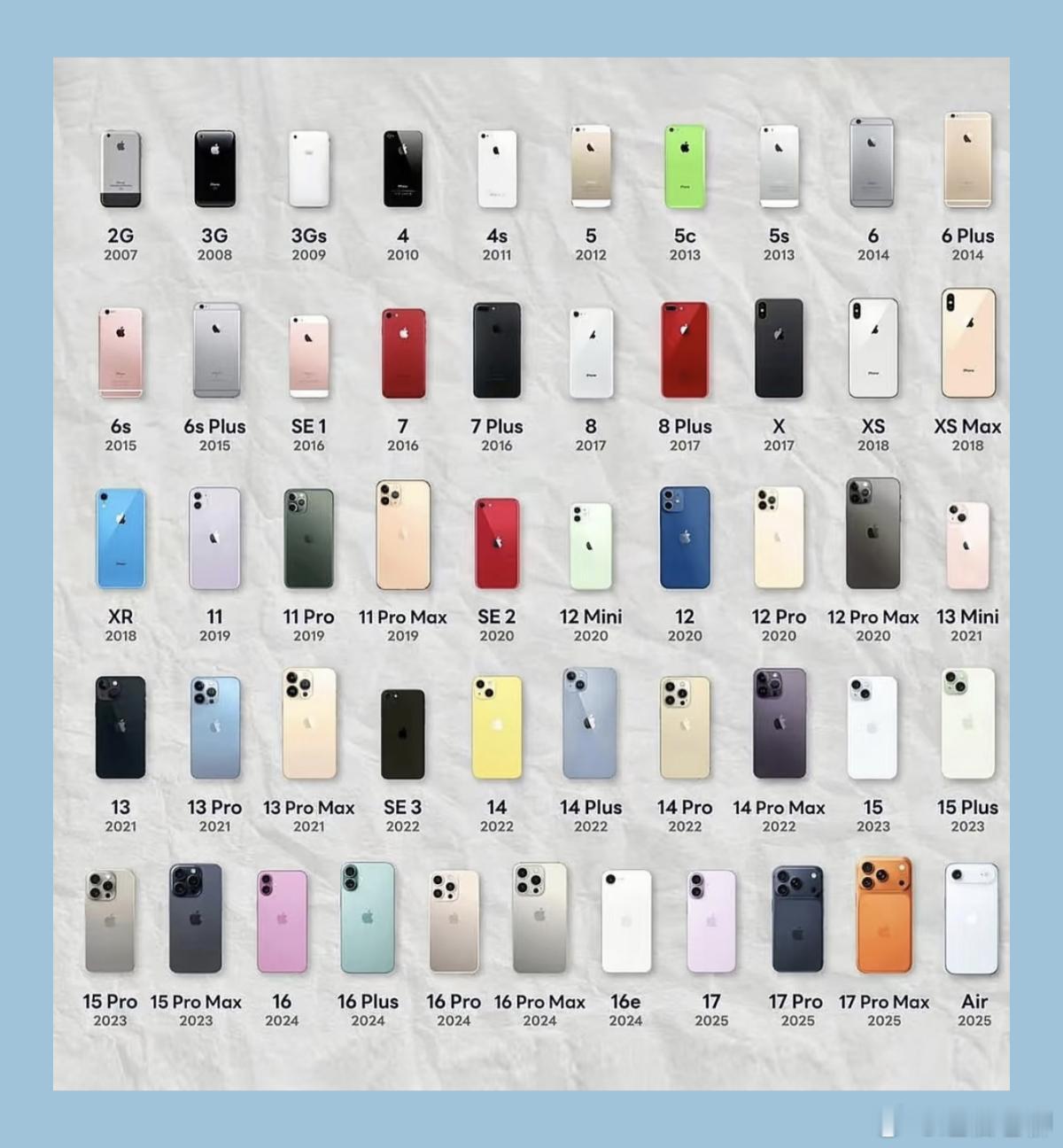 18年来这么多iPhone，你用过几款？​​​