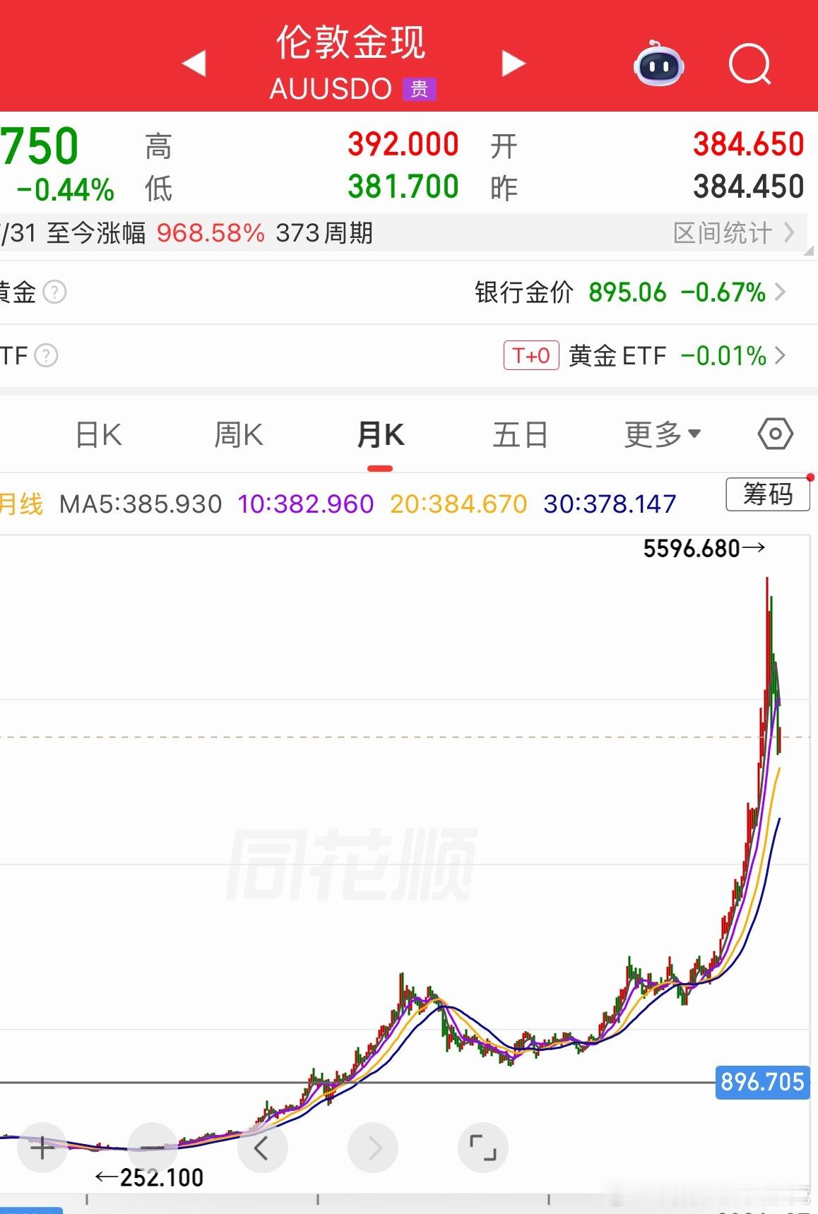 瞧见没有，差别多10年一轮，每次都是上一次的两三倍。当然了，每次牛市之后，也都是