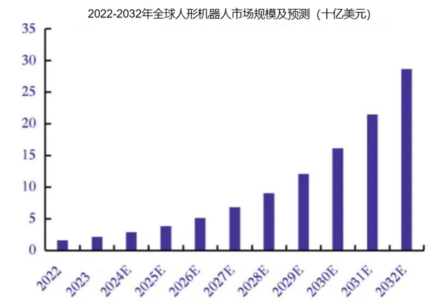 刚刚, 业绩大增300%, 人形机器人、固态电池双龙头, 翻身了!