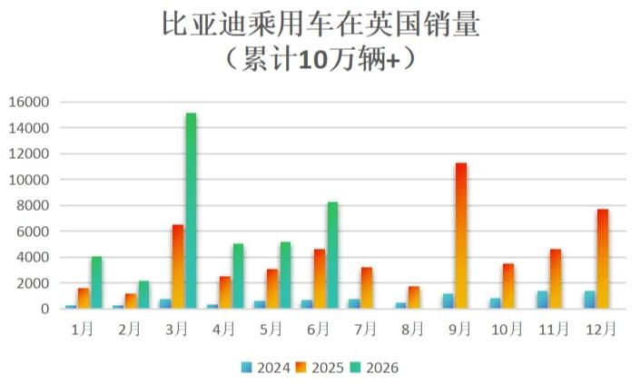 英国人为什么买比亚迪？看完数据就懂了之前一直觉得欧洲消费者对中国品牌有偏见，但