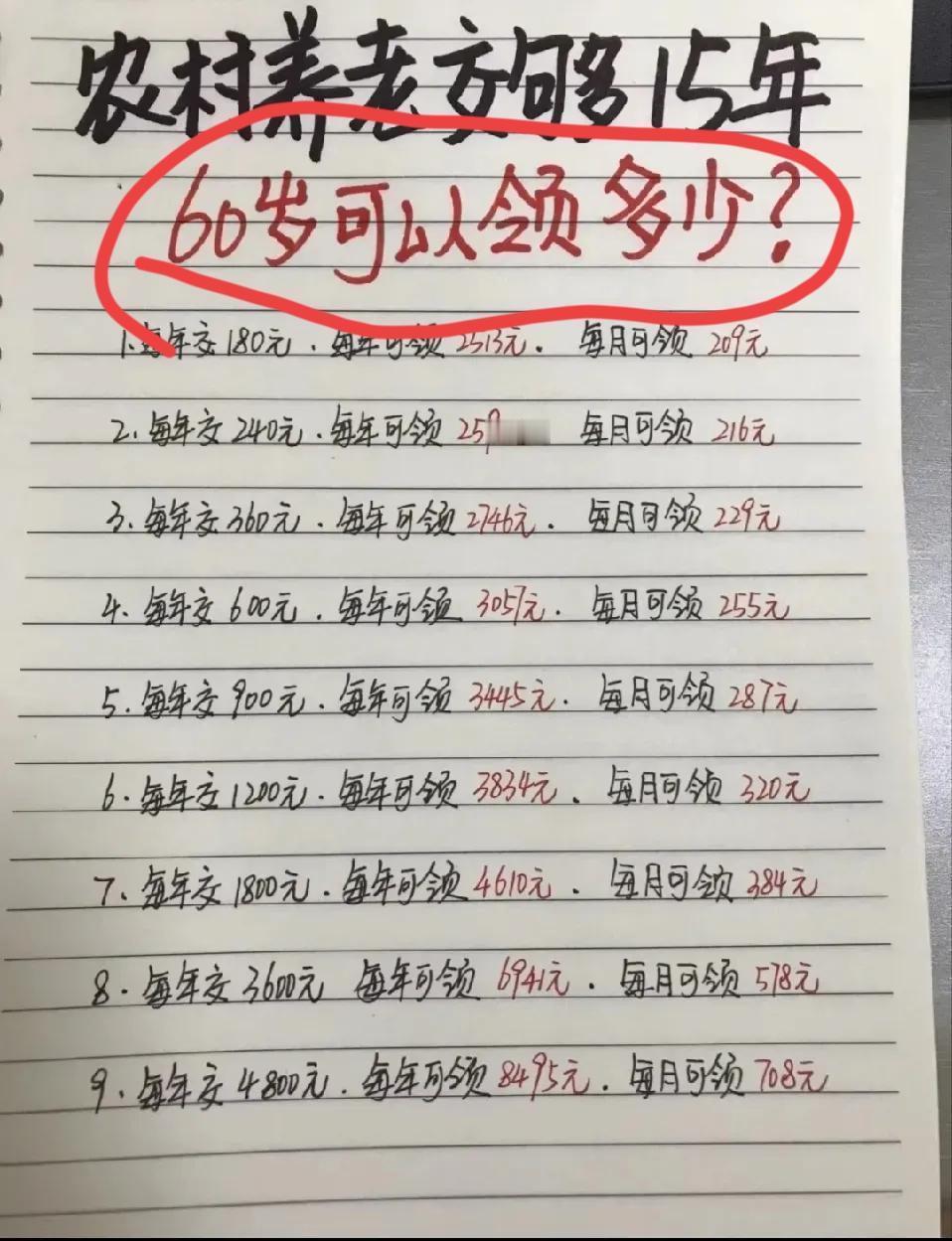 别光盯着缴费数字骂亏！我爸交7000领297，我老公交6万才领684，乍看
