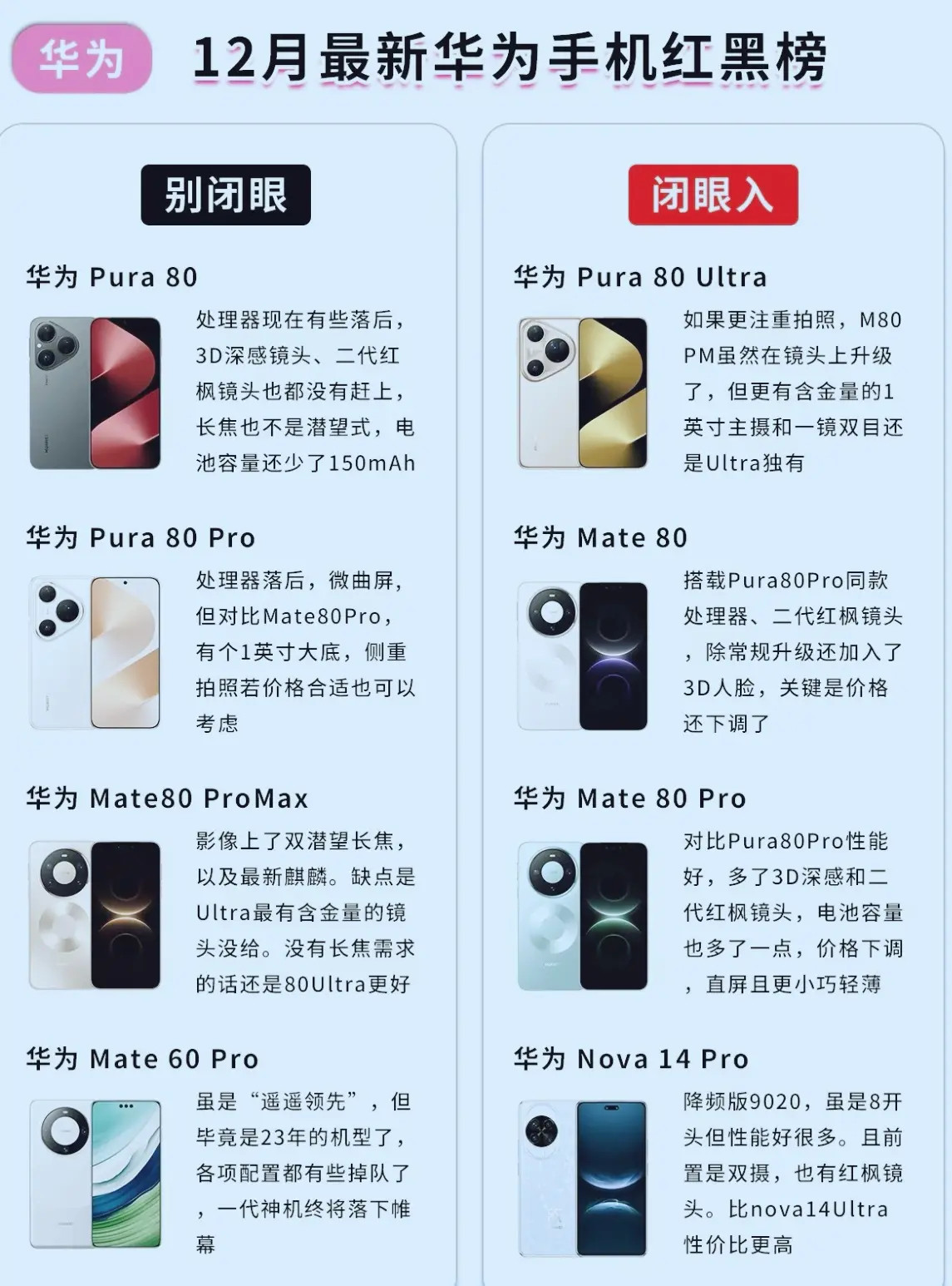 12月份华为手机红黑榜，看看有没有你喜欢的？