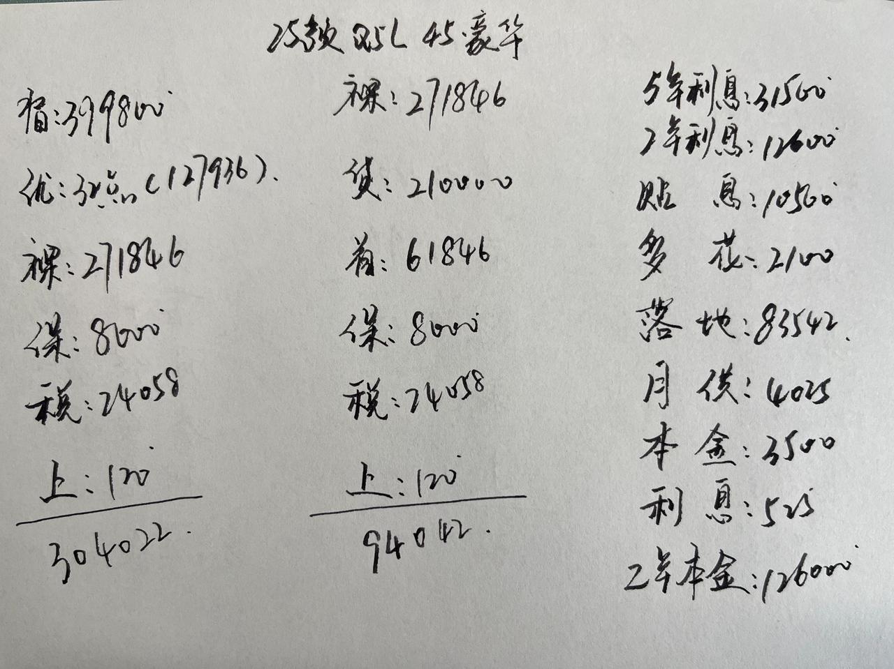 奥迪Q5L的定位是豪华中型SUV，这款车今年的终端优惠确实很吸引人，2025款的